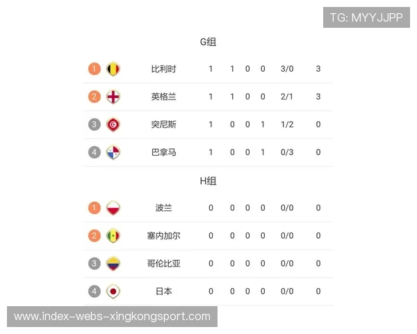 世界杯此组将让积分榜晃动